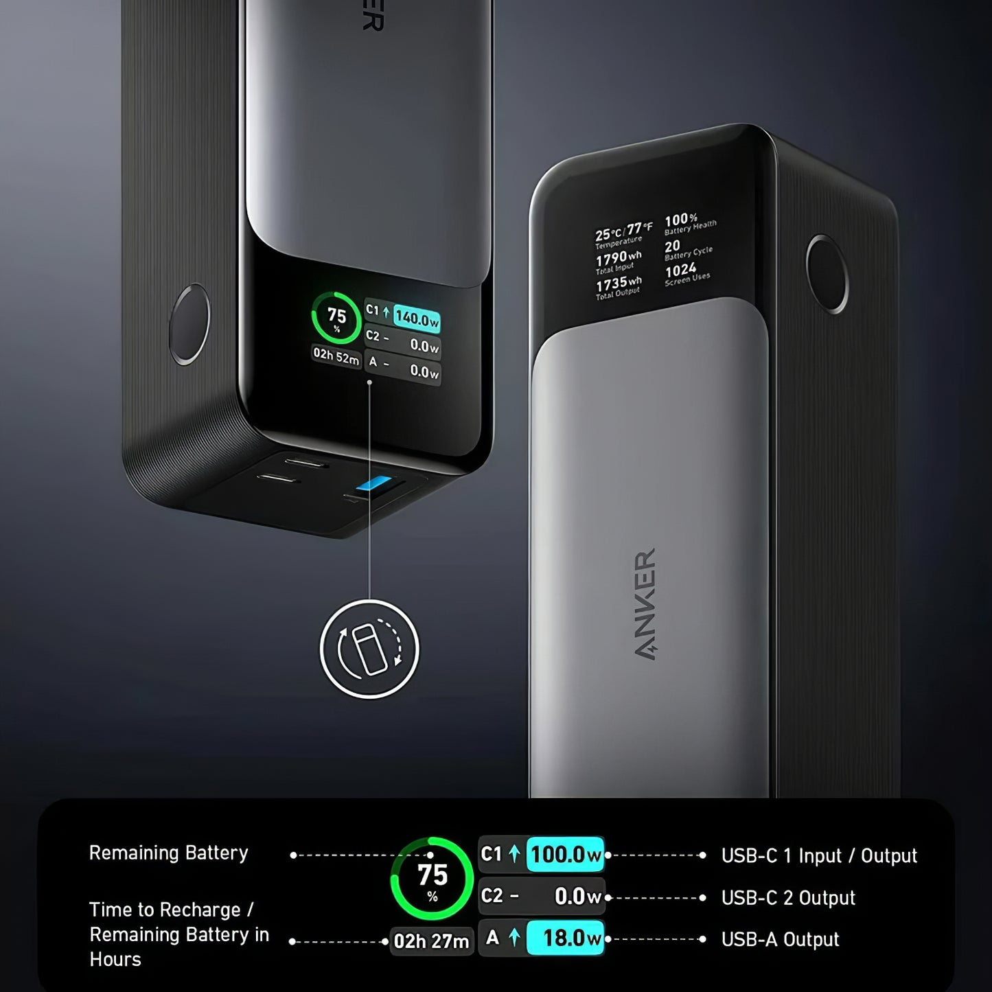 Batterie Externe Anker 737, 24000mAh, 140W, QC + PD, 1 x USB-A - 2 x USB-C, Noire A1289011