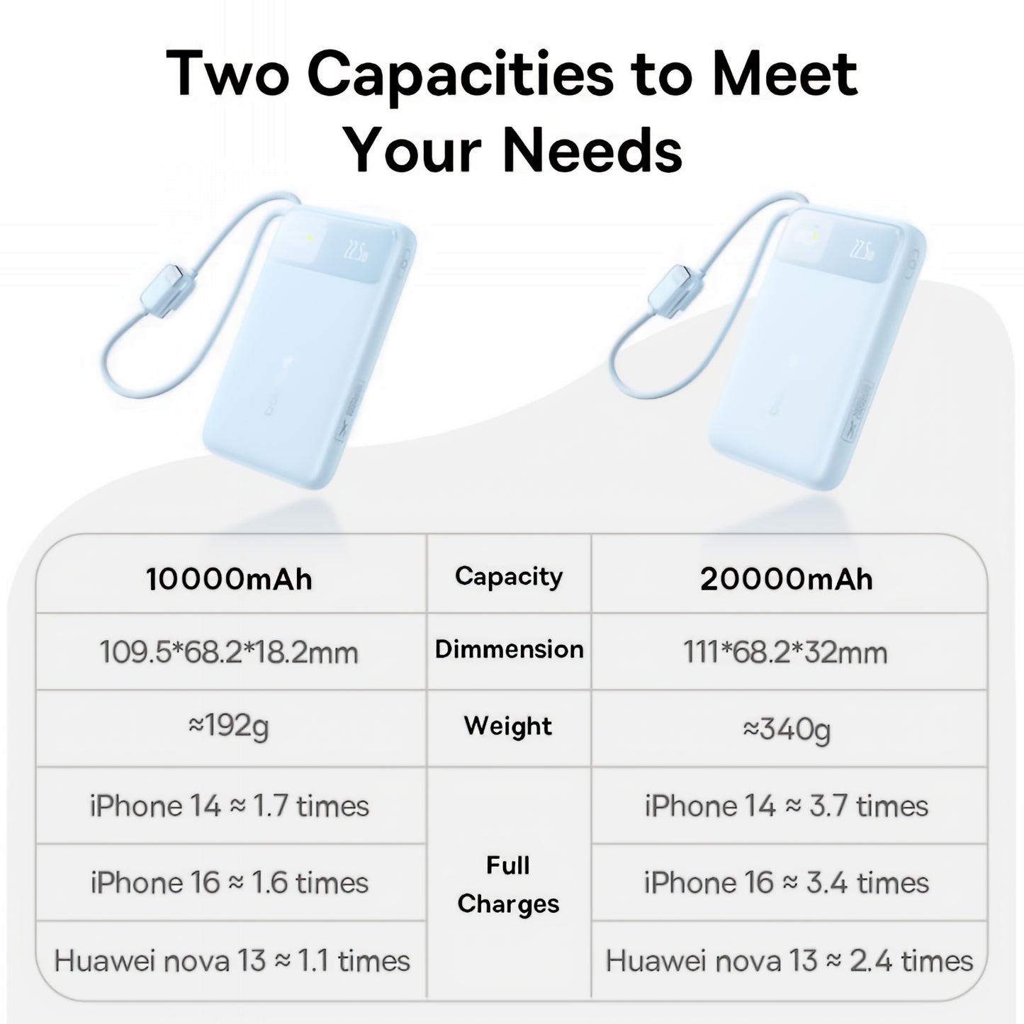 Batterie Externe Baseus EnerFill FC11, 20000mAh, 22,5W, QC + PD, 1 x Lightning - 1 x USB-A - 2 x USB-C, Bleue E0027S06