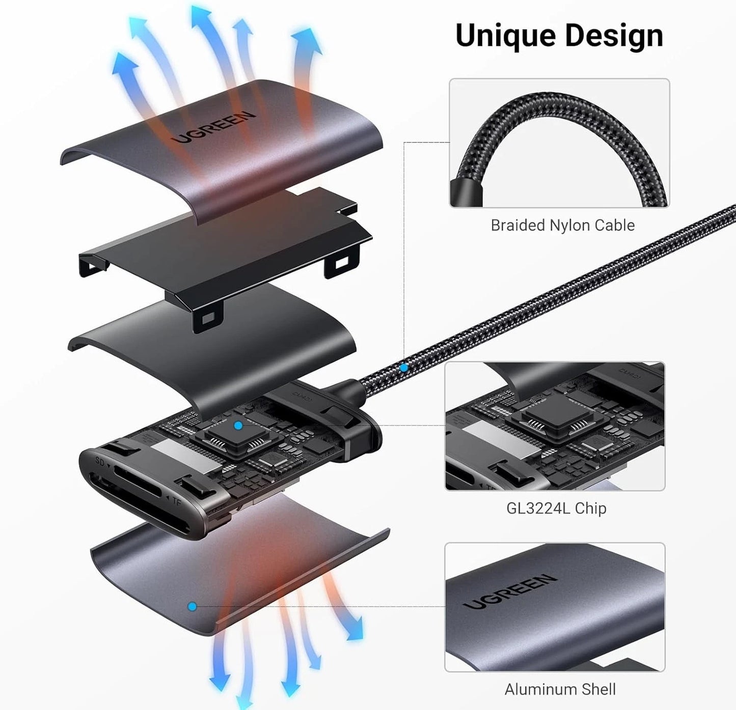 UGREEN CM401 USB-C Card Reader, SD - microSD, Gray