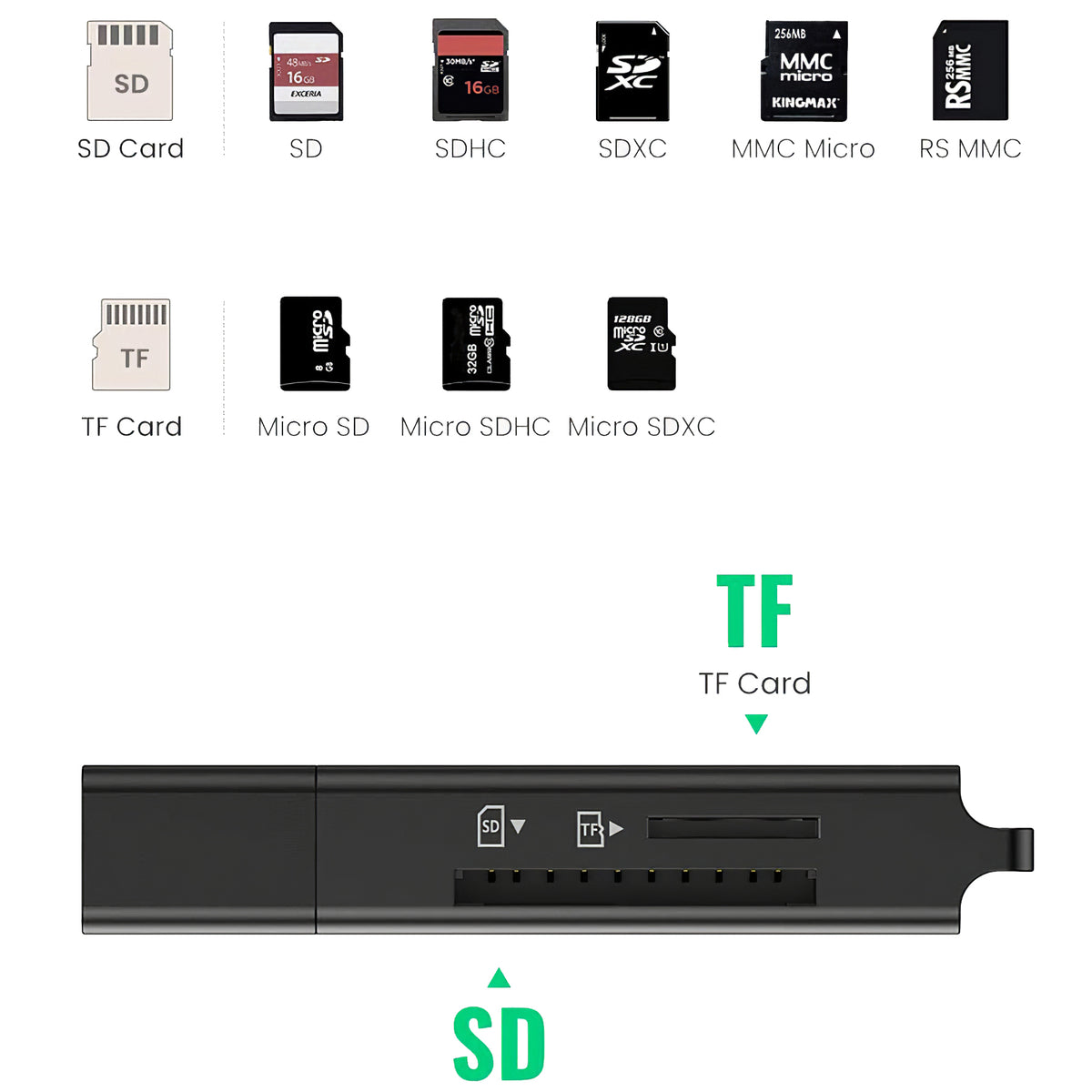 Lecteur de carte USB 3.0 UGREEN CM104, SD - microSD, Noir
