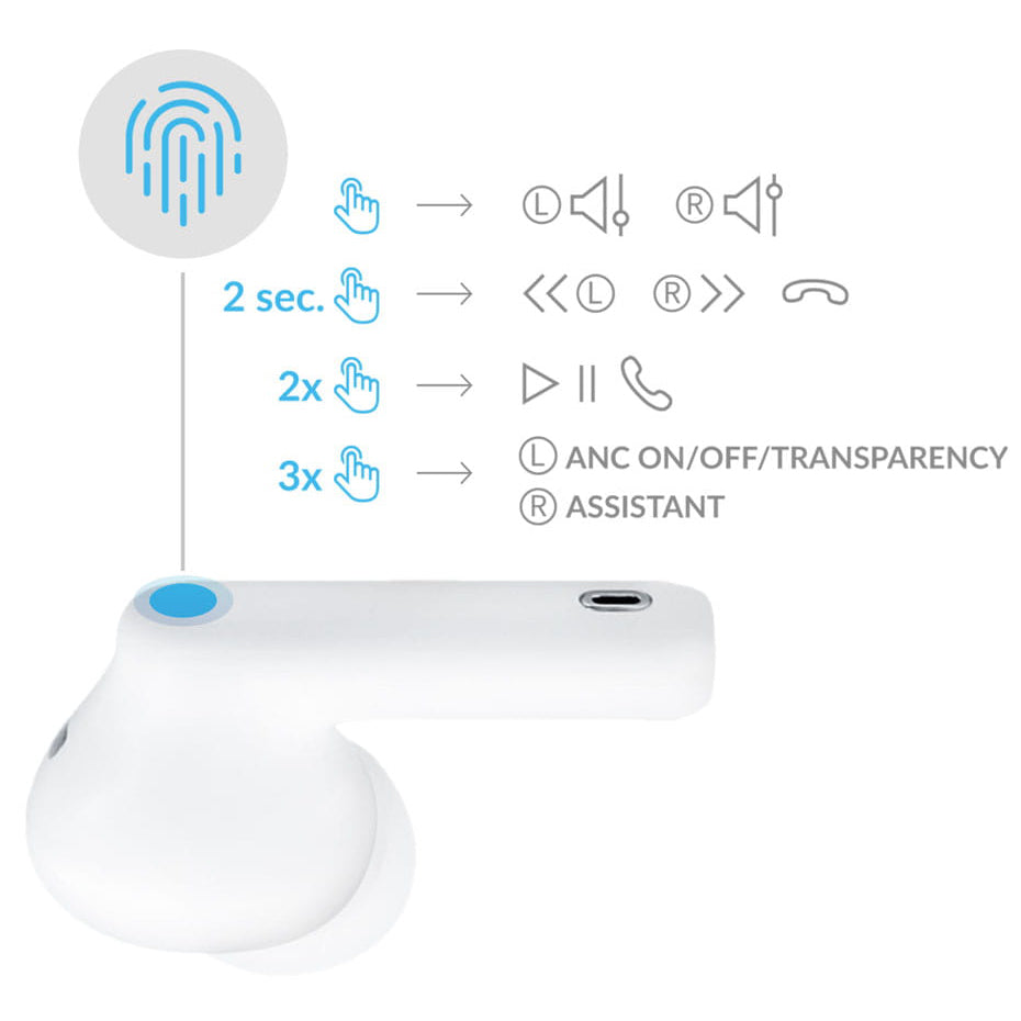 Kit mains libres Bluetooth 3MK LIFEPODS, TWS, ANC, Blanc