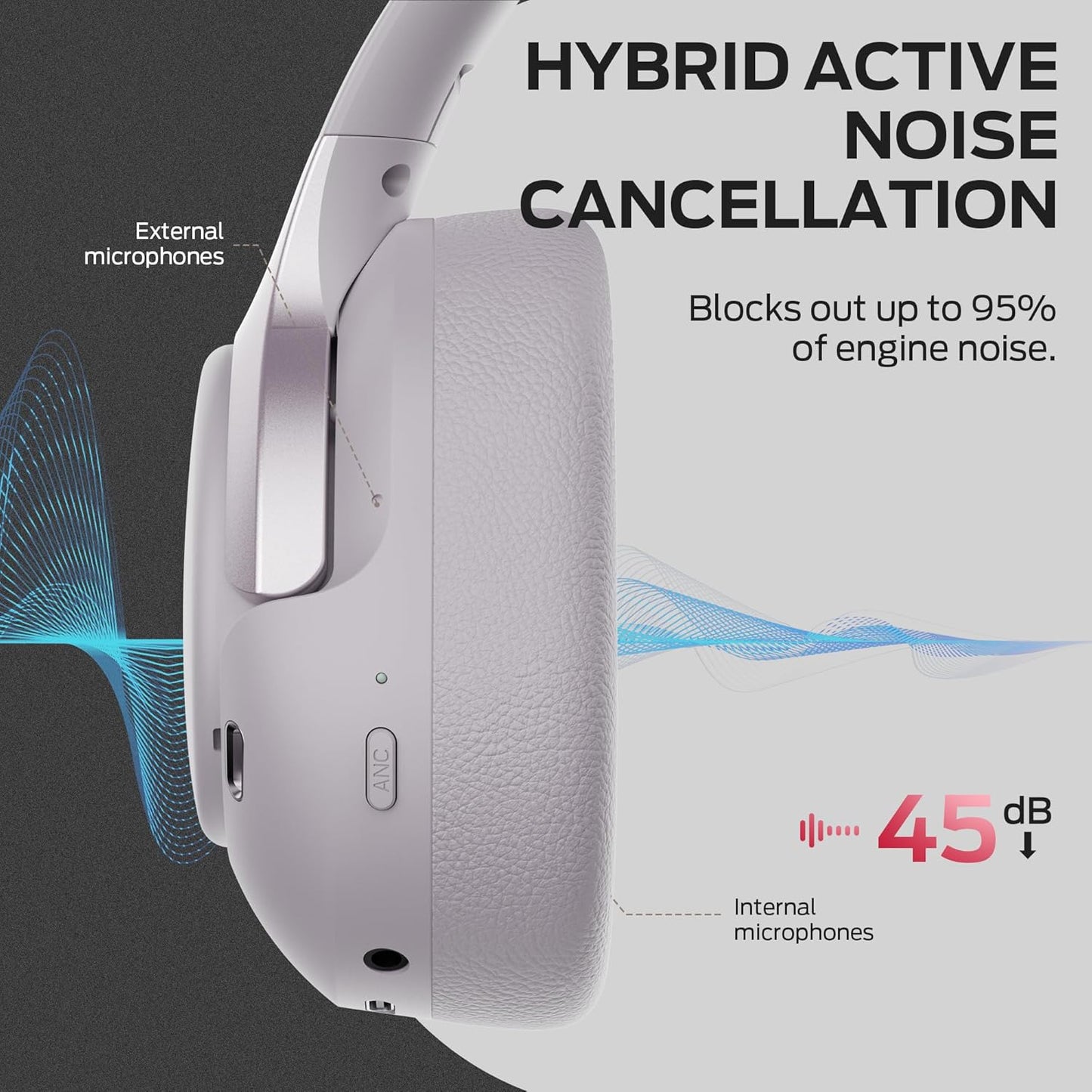 Kit mains libres Bluetooth Monster Persona 5th, MultiPoint, A2DP, ANC, Bleu