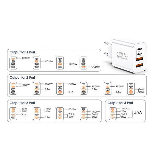 Chargeur Réseau Techsuit PowerXQuad CH4, 40W, 3A, 2 x USB-A - 2 x USB-C, Blanc