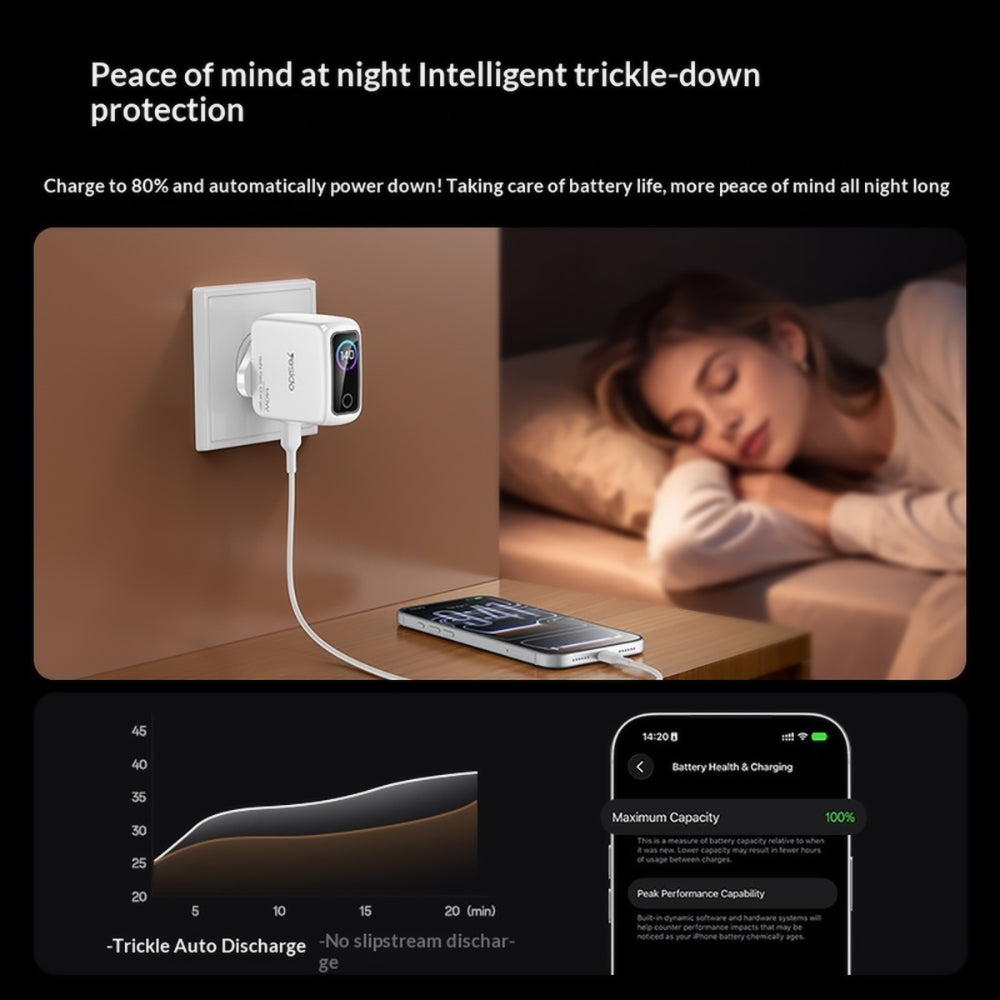 Chargeur secteur Yesido YC114 avec écran, 140W, 5A, 1 x USB-A - 2 x USB-C, Blanc