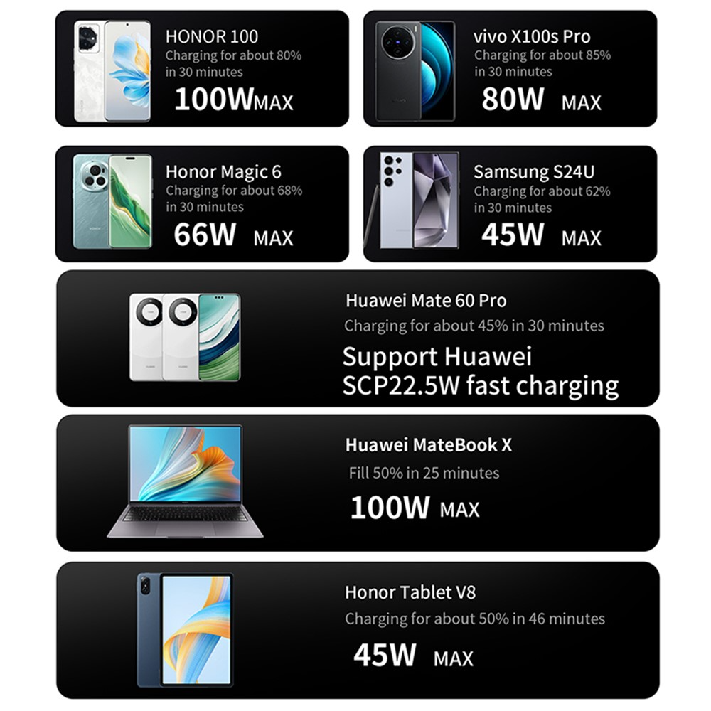 Chargeur Station OEM, 600W, 4 x USB-A - 4 x USB-C, Noir