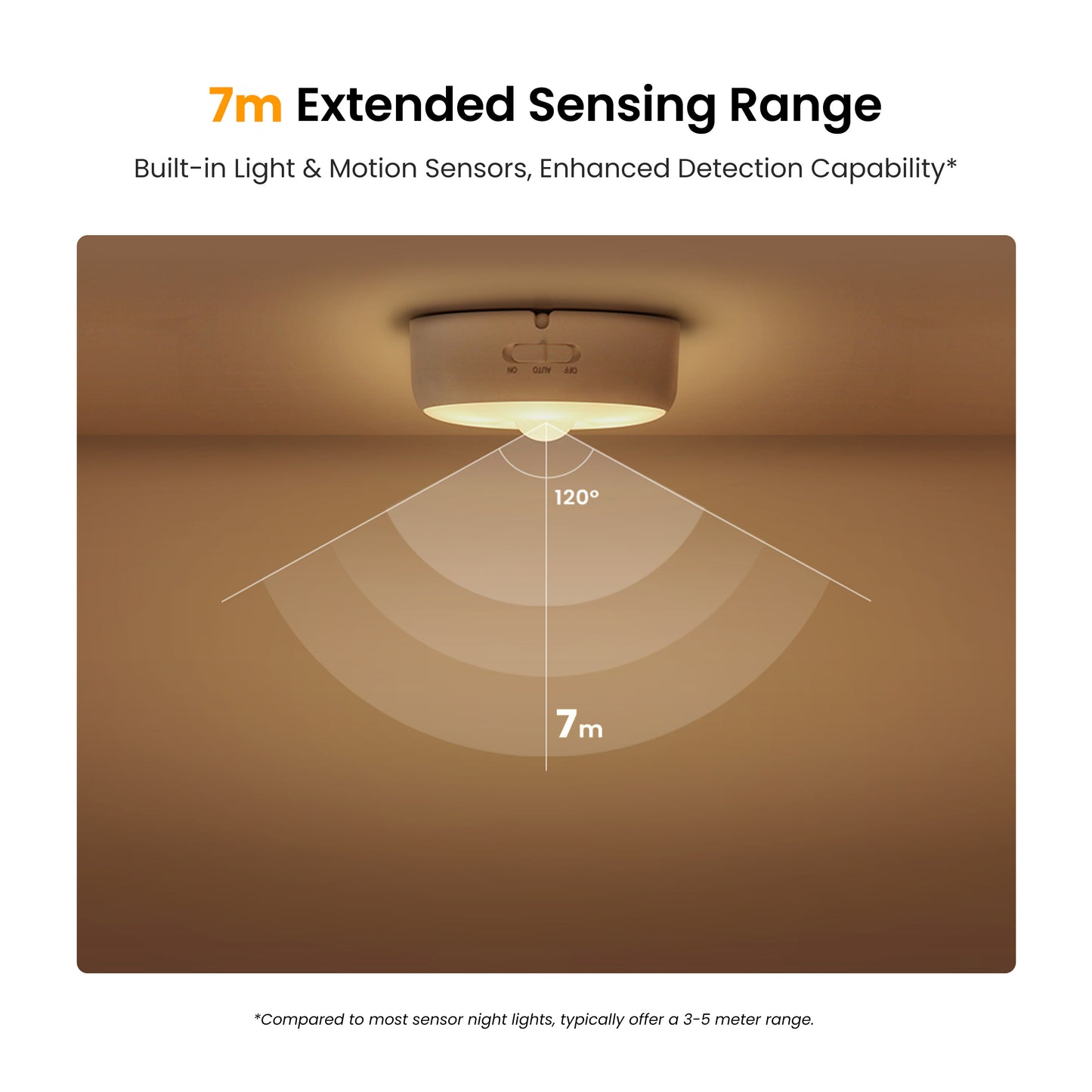 Lampe LED Veille Yeelight Polaris 2, Capteur, Blanche YLYYD-0024