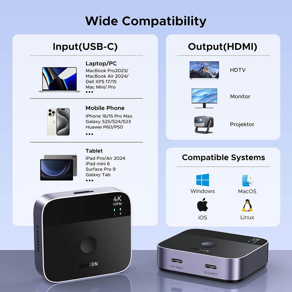 Switch Vidéo USB-C UGREEN AW502 (55451), Gris
