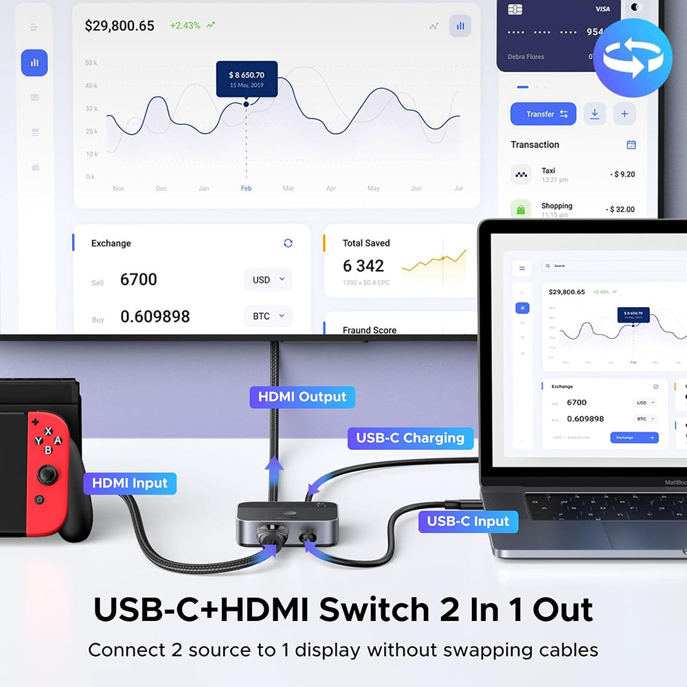 Commutateur Vidéo HDMI / USB-C UGREEN AW503 (55452), Gris