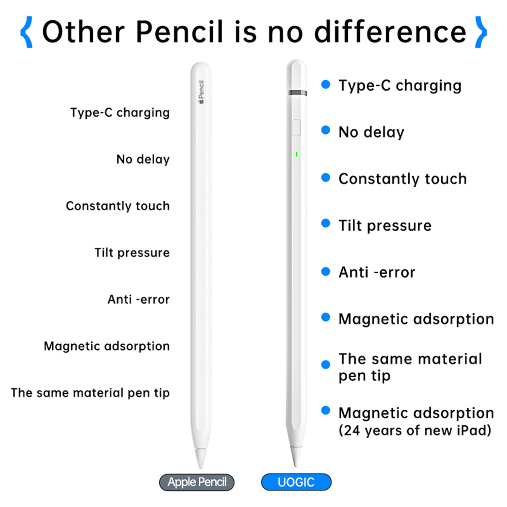 Touch Pen Techsuit AP01 Pro pour Apple iPad, Version Active, Blanc