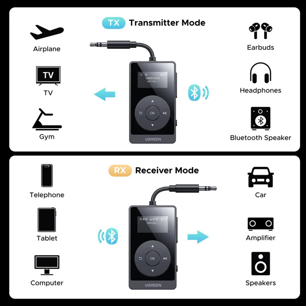 Émetteur / Récepteur Bluetooth UGREEN BT503 (45492)
