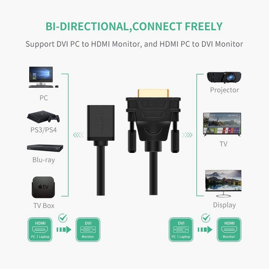 Adaptateur Vidéo UGREEN 20118, HDMI - DVI, 1080P, Noir