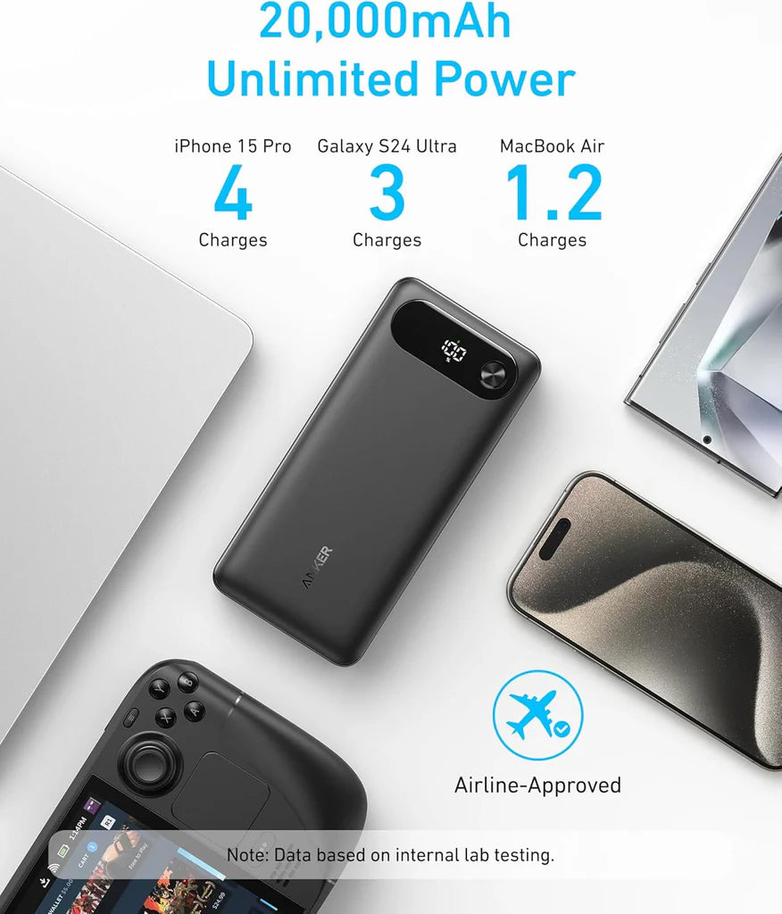 Anker PowerCore External Battery, 20000mAh, 87W, QC + PD, 1 x USB-A - 2 x USB-C, Black, Resealed A1383H11