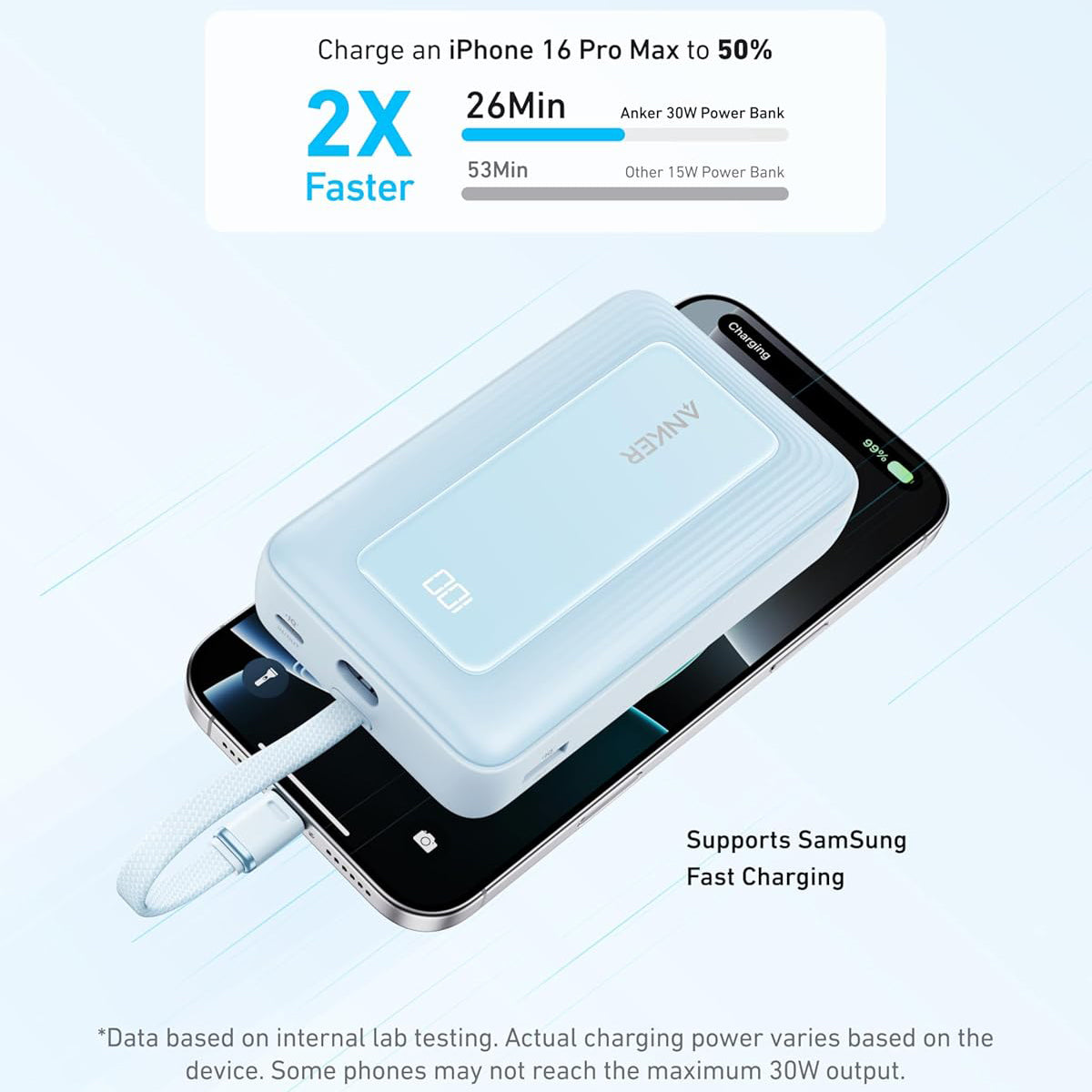 Batterie Externe Anker Zolo, 20000mAh, 30W, QC + PD, 1 x USB-A - 2 x USB-C, Bleue A1689031
