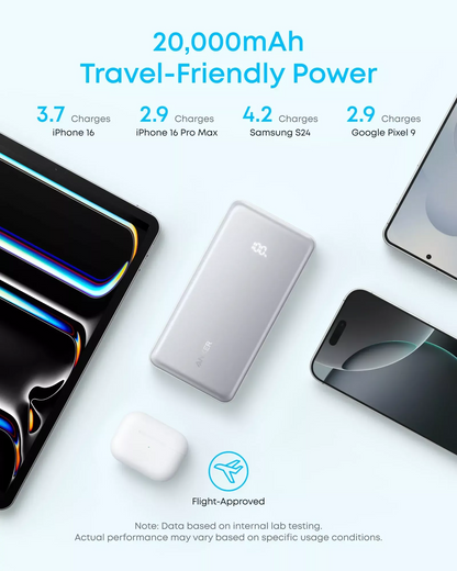 Batterie Externe Anker Zolo, 20000mAh, 22.5W, QC + PD, 1 x USB-A - 2 x USB-C, Noire A110EH11
