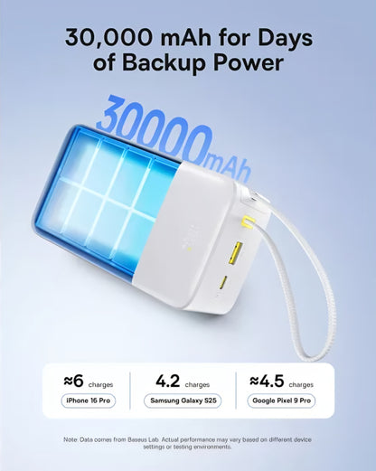 Batterie Externe Baseus EnerFill Bipow2 Pro, 30000mAh, 22.5W, QC + PD, 1 x USB-A - 2 x USB-C, Blanche E0028101