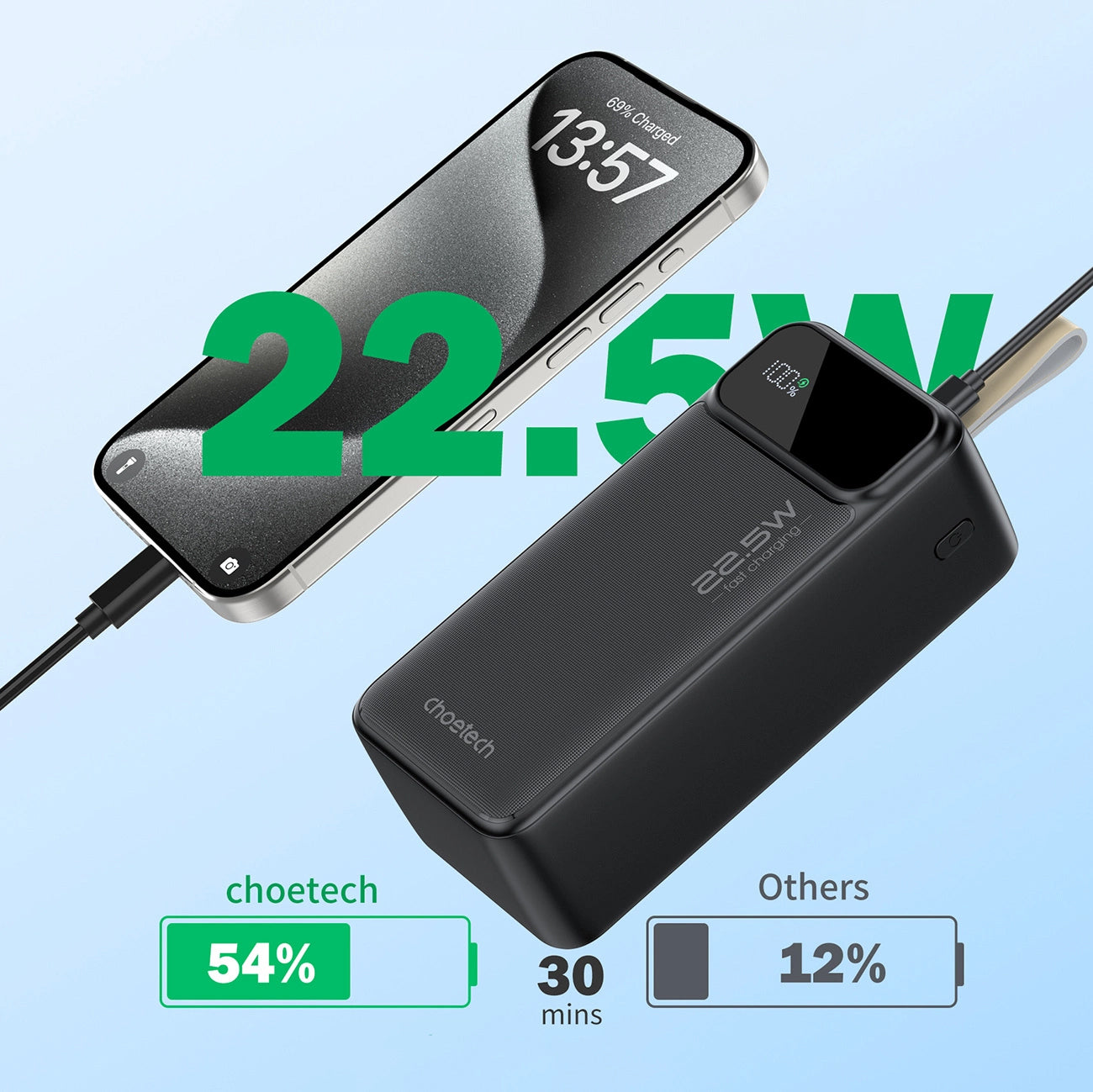 Batterie externe Choetech B731, 40000mAh, 22.5W, QC + PD, 1 x USB-C - 2 x USB-A, Noir 