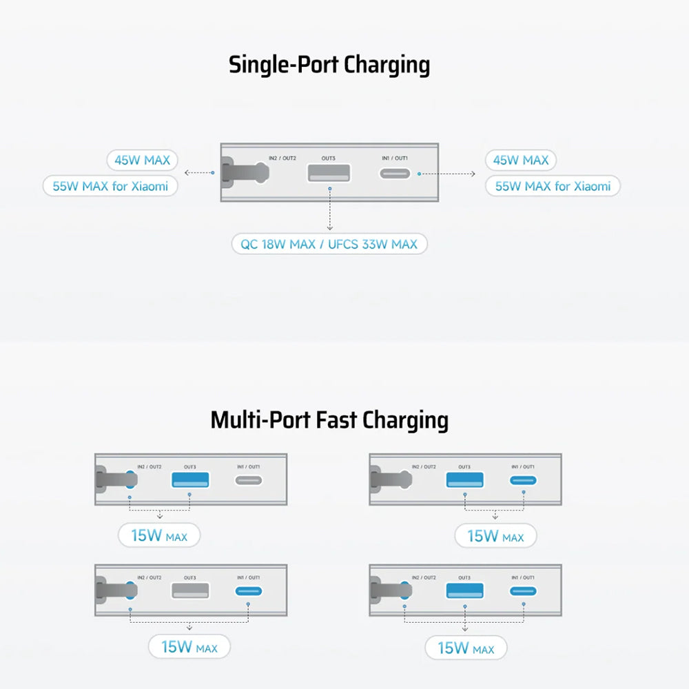 Batterie Externe Cuktech LPB200N, 20000mAh, 45W, QC + PD, 1 x USB-A - 2 x USB-C, Blanche CUKP200NGLLG