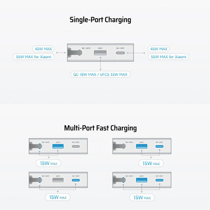 Batterie Externe Cuktech LPB200N, 20000mAh, 45W, QC + PD, 1 x USB-A - 2 x USB-C, Blanche CUKP200NGLLG