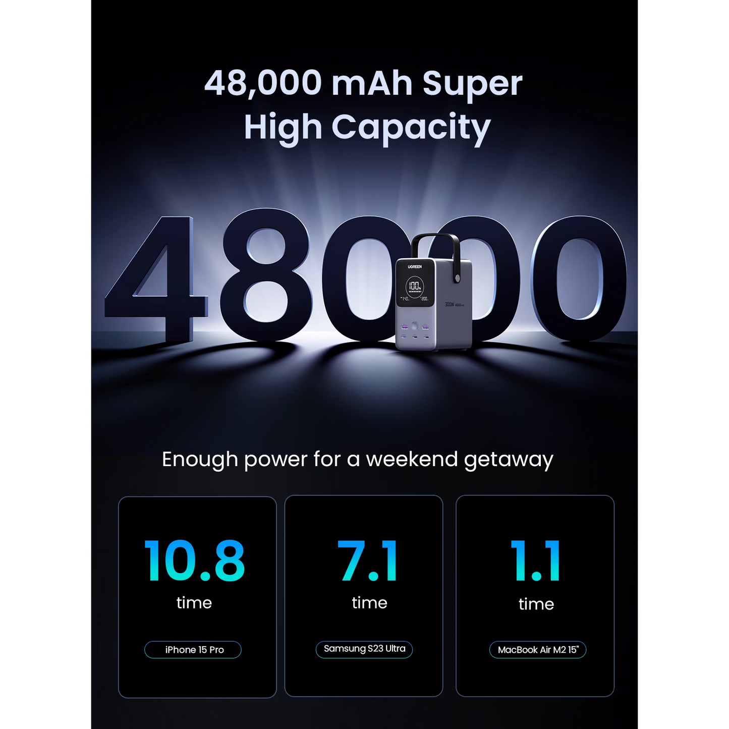 Batterie Externe UGREEN PB770, 48000mAh, 300W, QC + PD, 2 x USB-A - 3 x USB-C, Gris, Reconditionnée