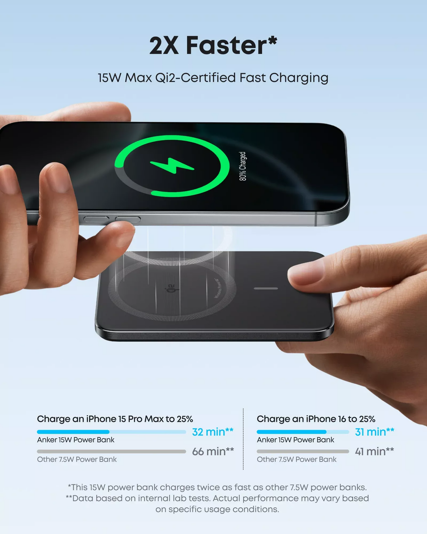 Batterie Externe Sans Fil Anker Nano, 5000mAh, 20W, PD + FQI, 1 x QI - 1 x USB-C, Noire A1665H11