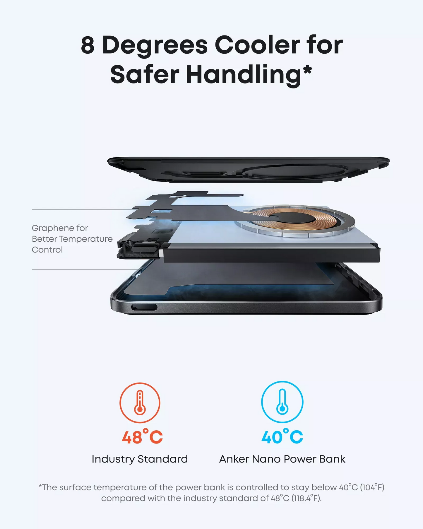 Batterie Externe Sans Fil Anker Nano, 5000mAh, 20W, PD + FQI, 1 x QI - 1 x USB-C, Noire A1665H11