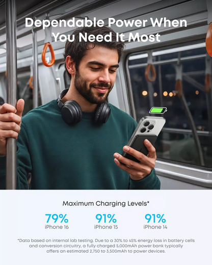 Batterie Externe Sans Fil Anker Nano, 5000mAh, 20W, PD + FQI, 1 x QI - 1 x USB-C, Noire A1665H11