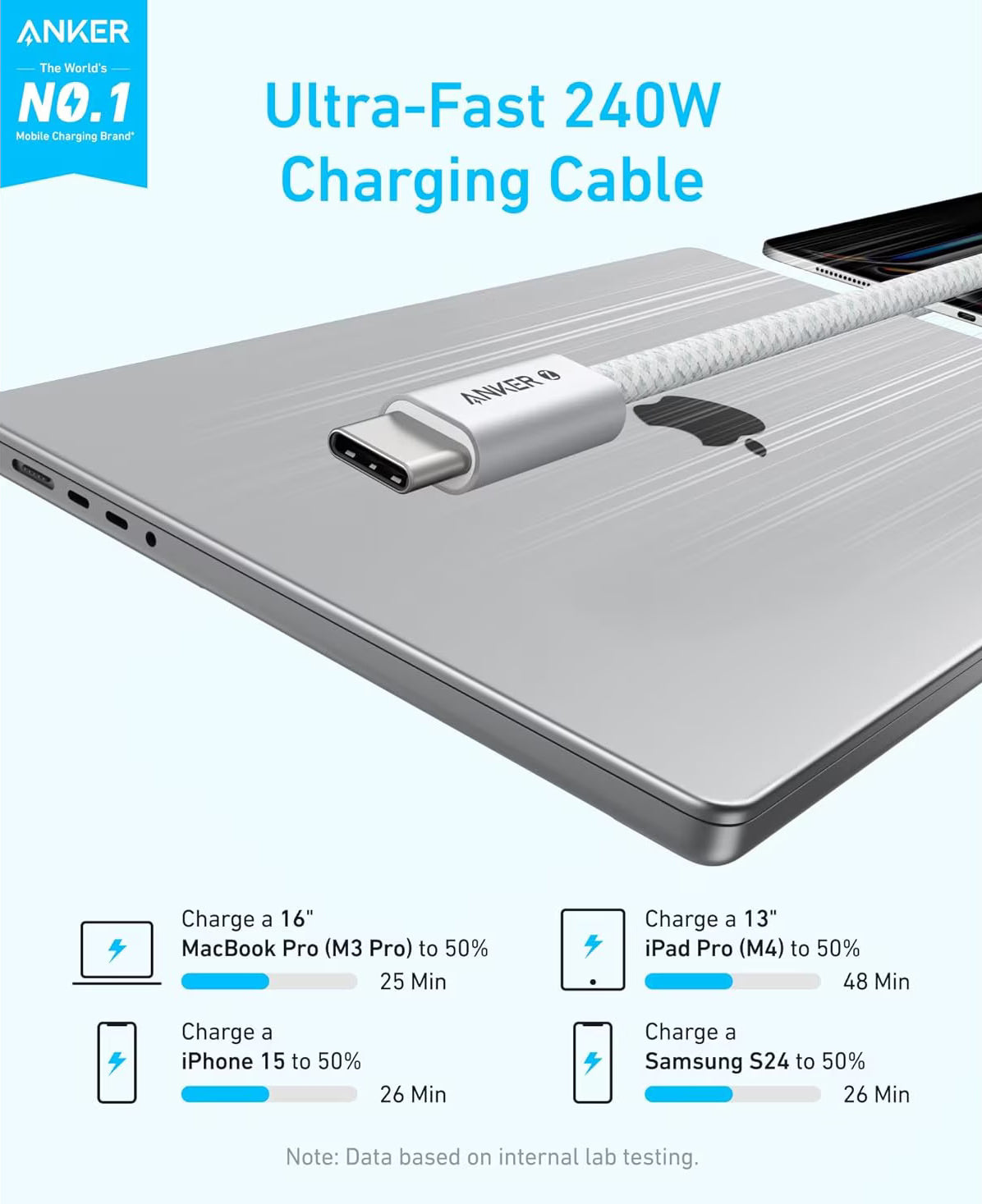 Câble de Données et de Charge USB-C - USB-C Anker Zolo, 240W, 1m, Blanc A8060H21