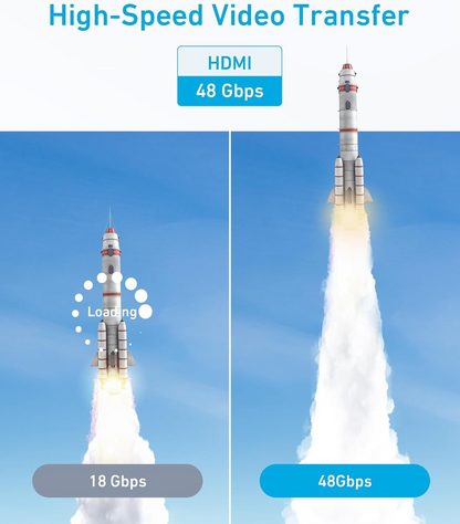 Câble Vidéo Anker, HDMI - HDMI, 8K, 1.8m, Noir A8742011