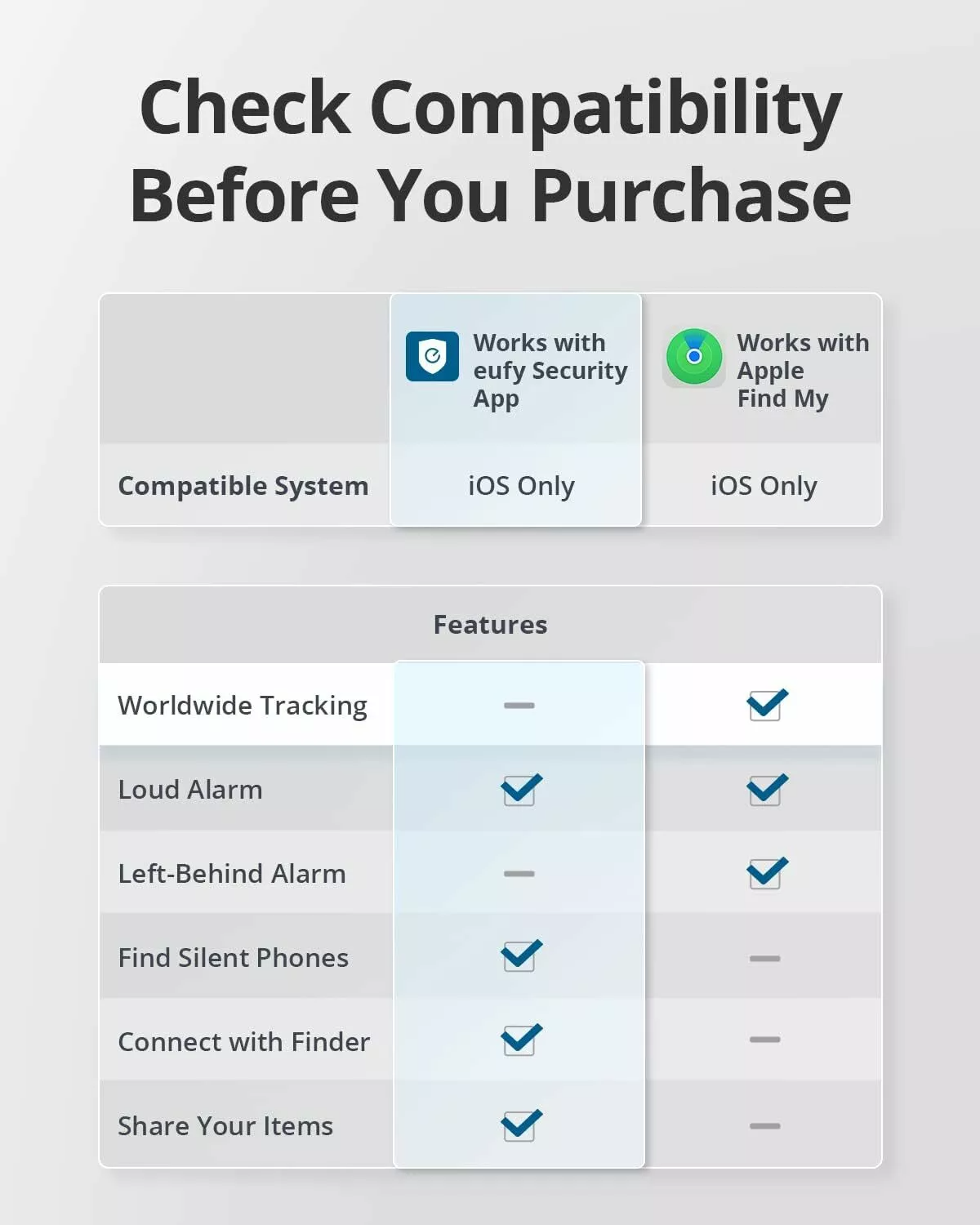 Eufy Security SmartTrack Link pour iOS Series, Lot de 2 pièces, Noir E87B0011