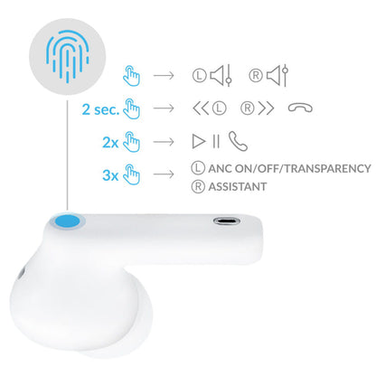 Kit mains libres Bluetooth 3MK LIFEPODS, TWS, ANC, Blanc