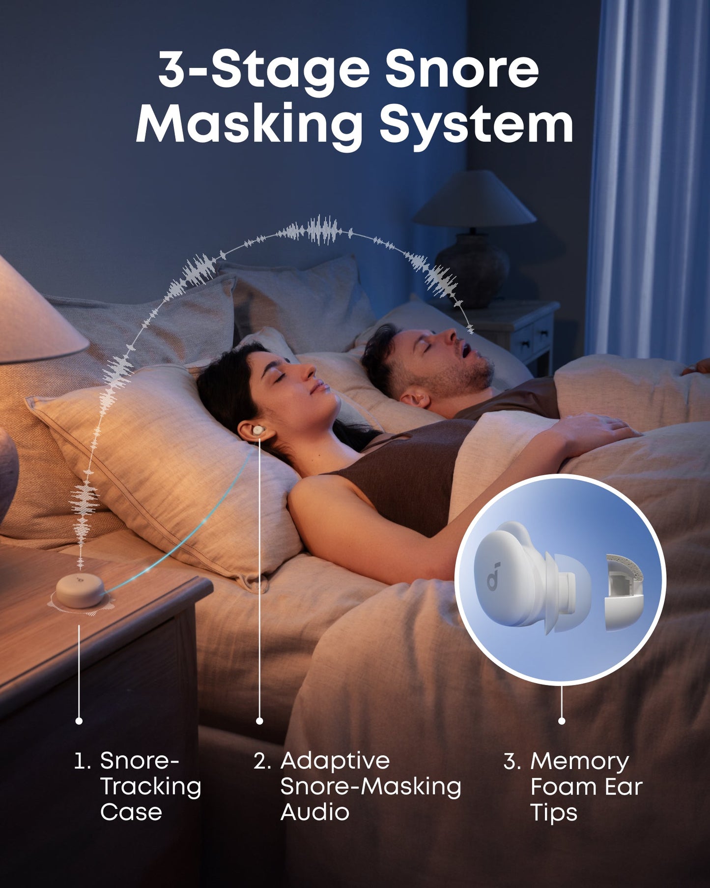 Kit mains libres Bluetooth Anker SoundCore Sleep A30, TWS, ANC, Blanc D1301G21
