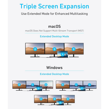 Hub USB-C Anker, 3 x USB-A 3.0 - 2 x USB-C - 2 x HDMI - 1 x VGA, Gris A83790A2