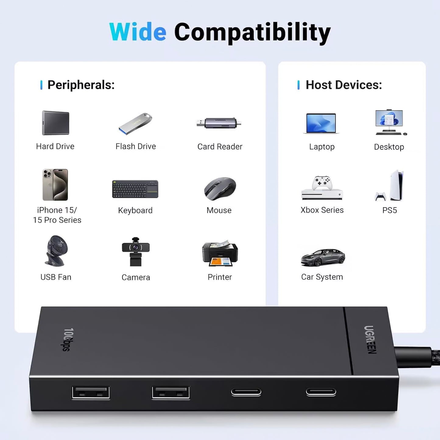 Hub USB-C UGREEN CM416, 2 x USB-A 3.1 - 2 x USB-C, 0,25m, Noir