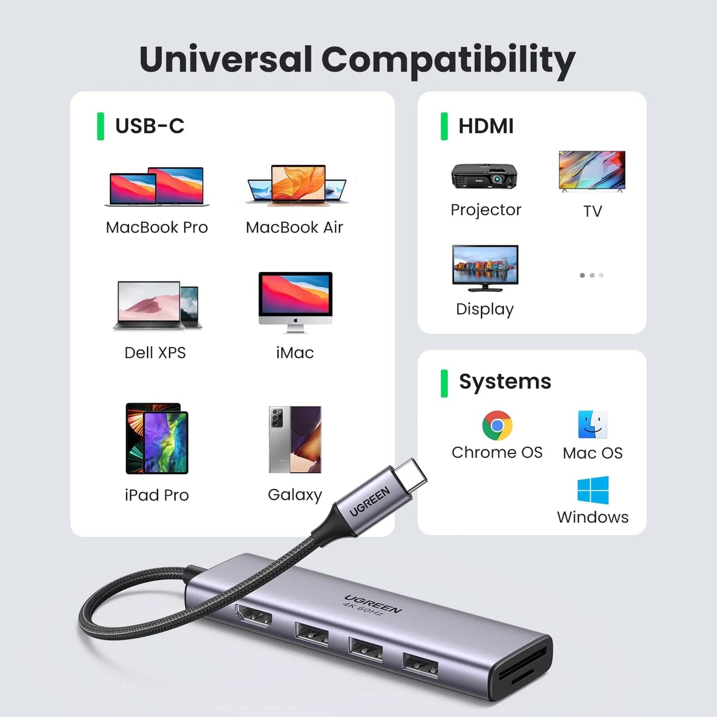 Hub USB-C UGREEN CM511 (60383), 3 x USB-A 3.2 - 1 x HDMI - 1 x SD - 1 x microSD, Gris