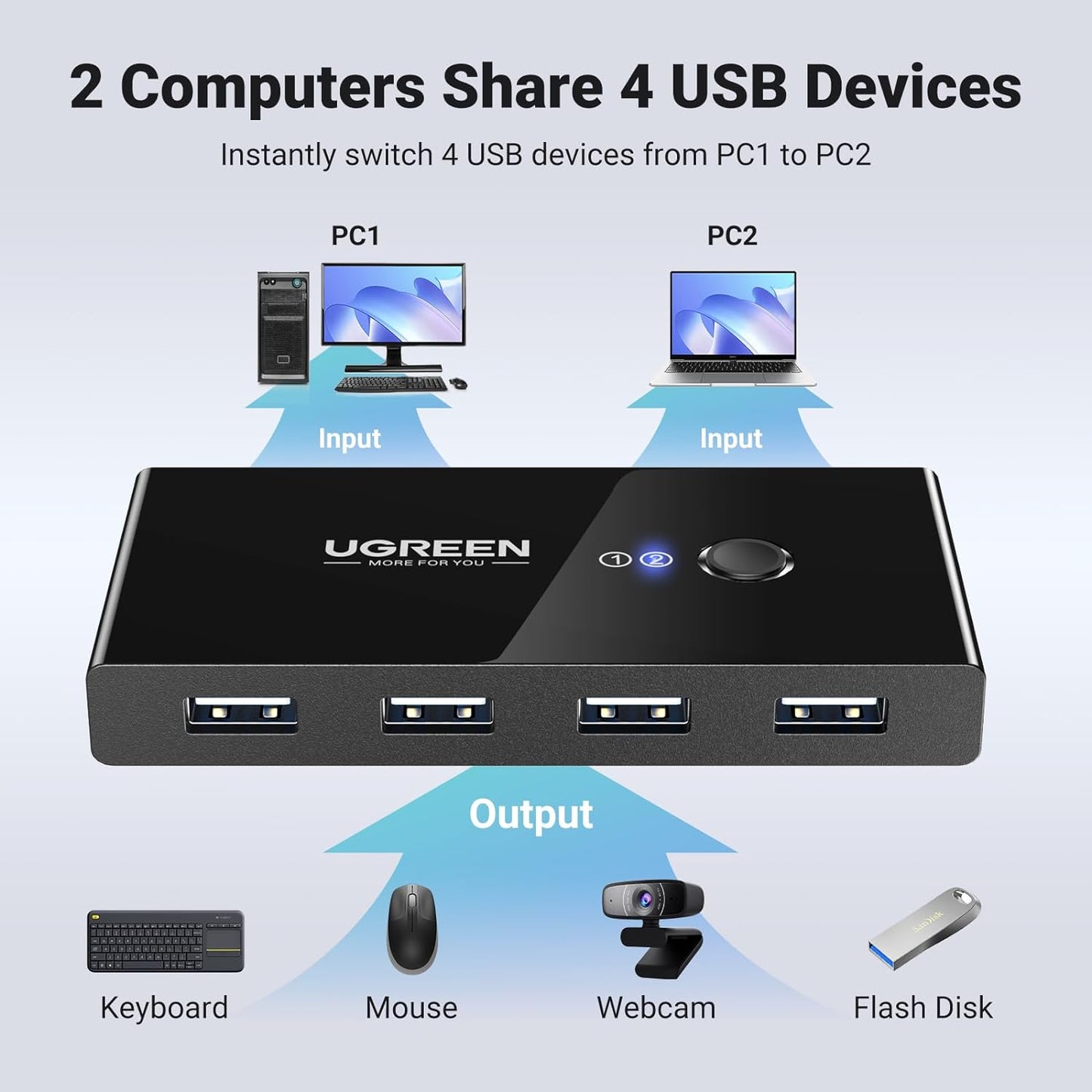 Hub USB UGREEN US216 Two Sharing Switch Box, 4 x USB-A, Noir 