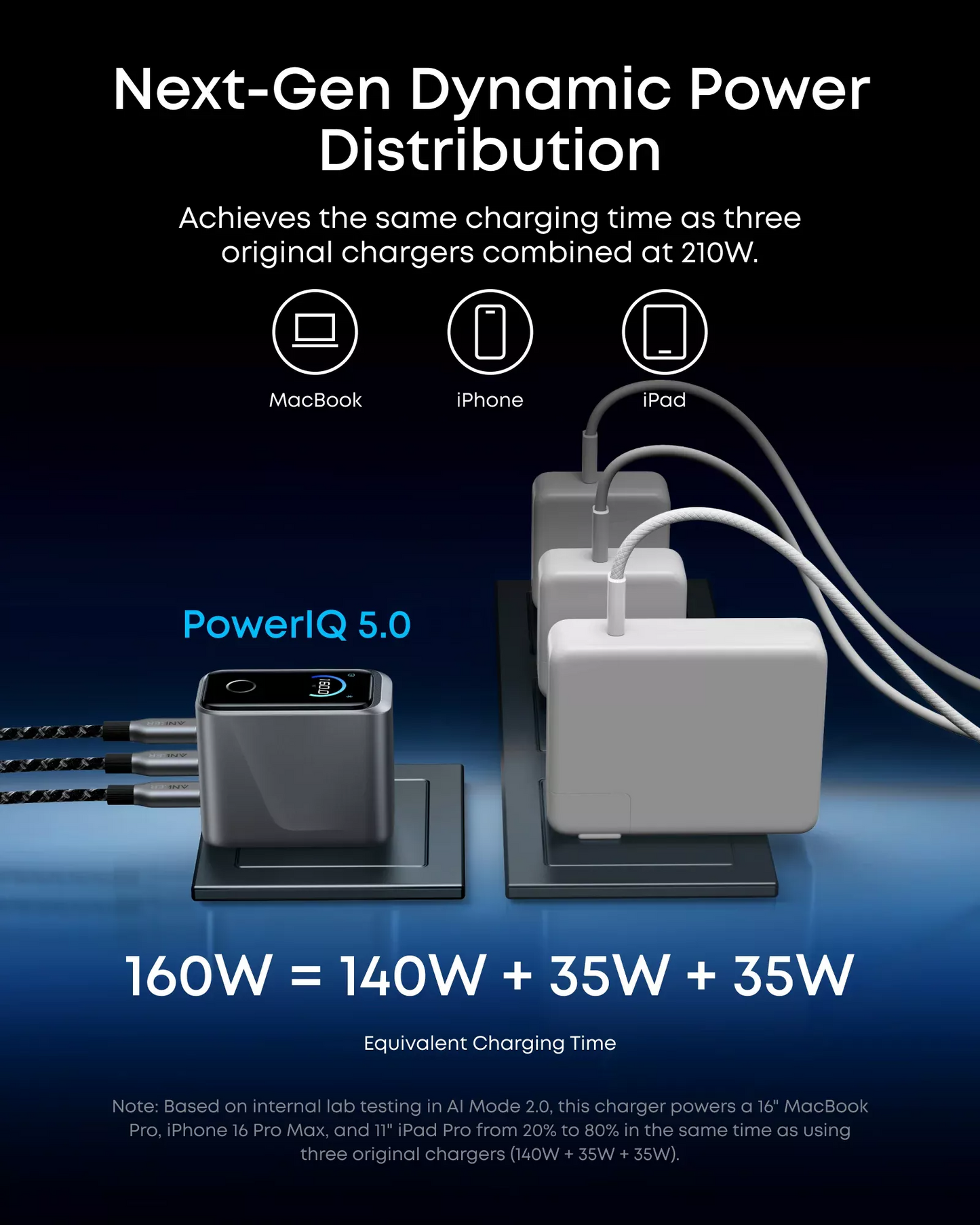 Chargeur Réseau Anker Prime, 160W, 5.36A, 3 x USB-C, Gris A2687341