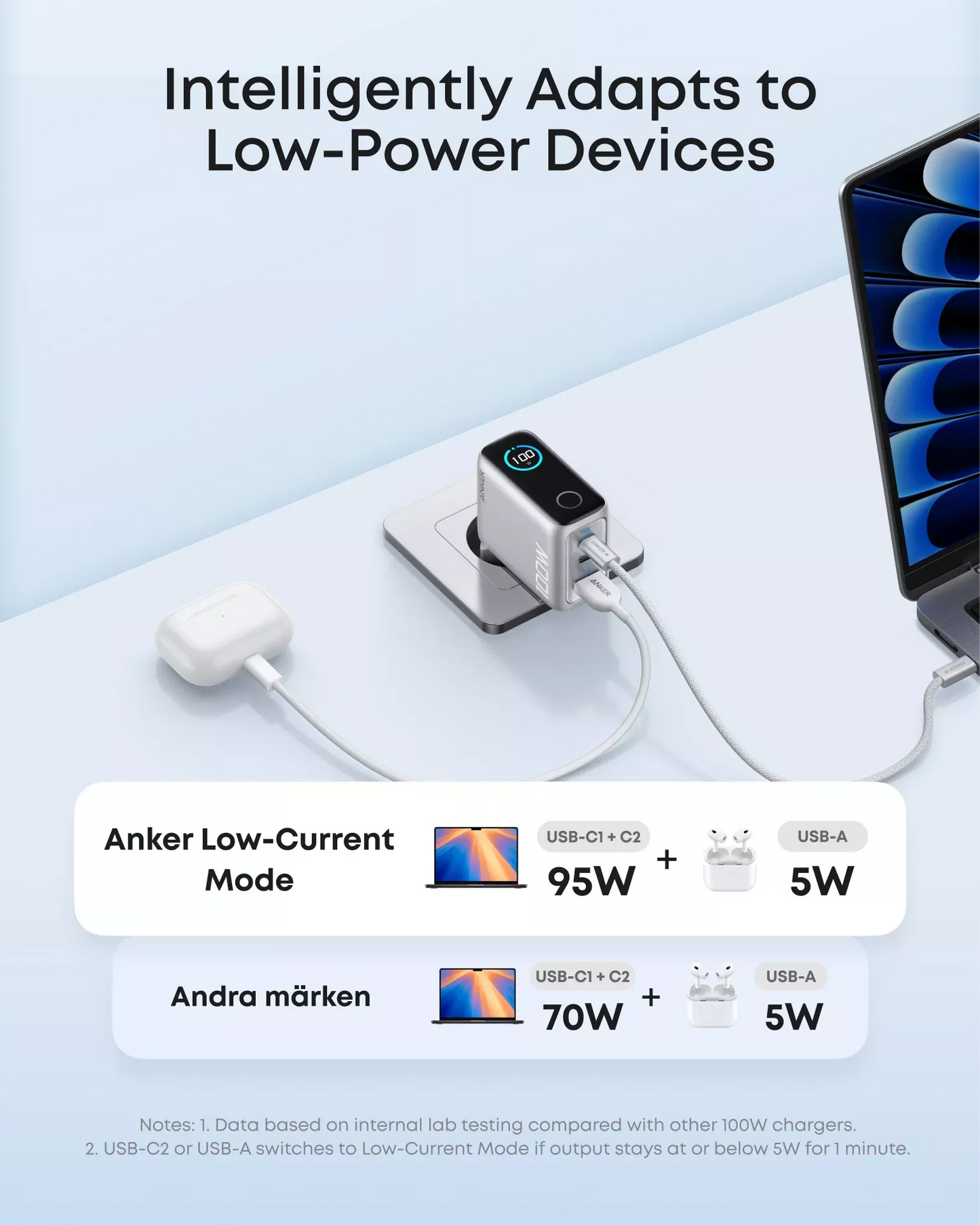 Chargeur réseau avec câble USB-C Anker Smart Display, 100W, 5A, 1 x USB-A - 2 x USB-C, Argenté B121BG41