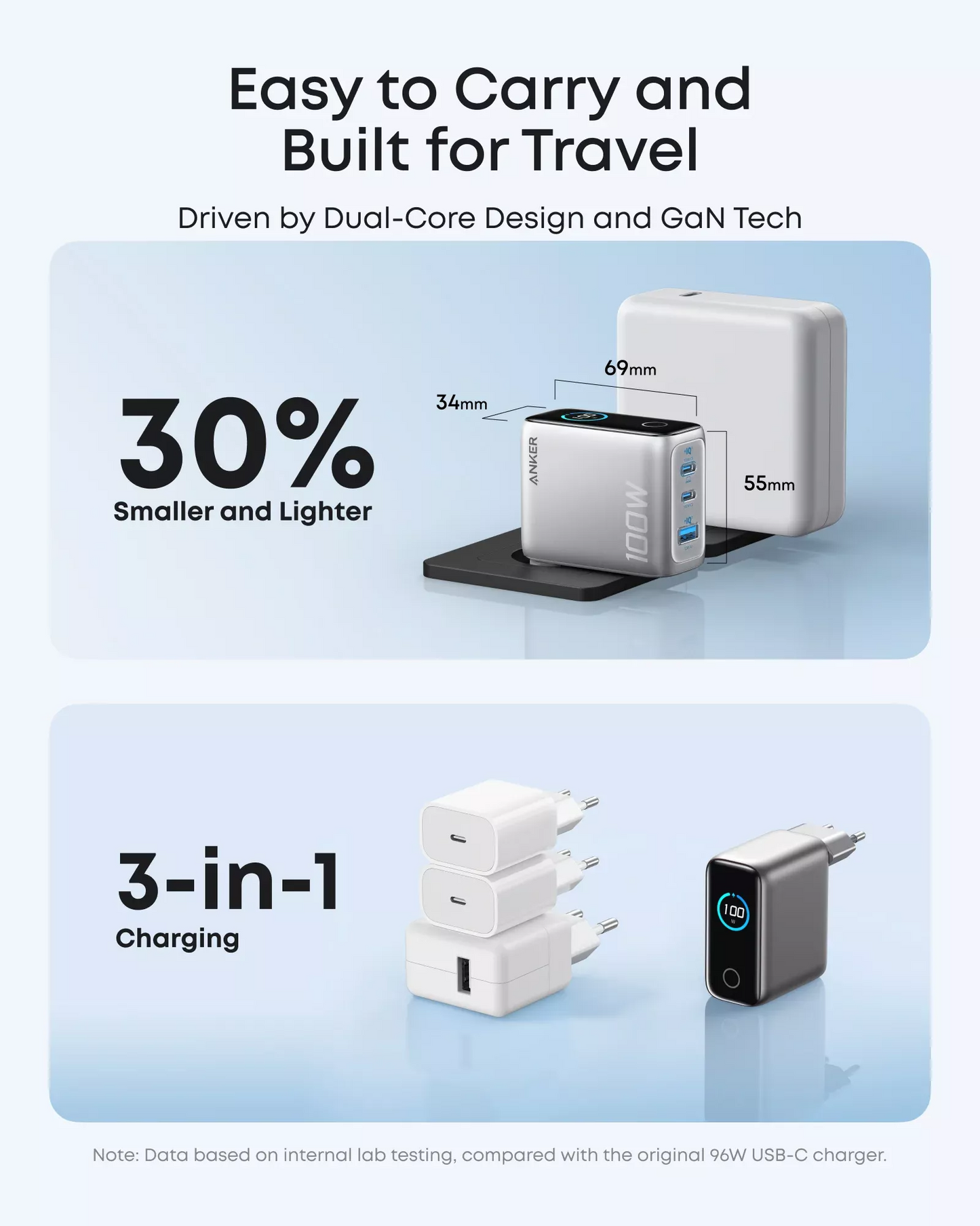 Chargeur réseau avec câble USB-C Anker Smart Display, 100W, 5A, 1 x USB-A - 2 x USB-C, Argenté B121BG41
