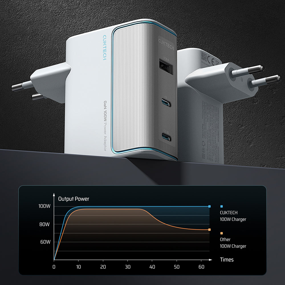 Chargeur secteur avec câble USB-C Cuktech, 100W, 5A, 1 x USB-A - 2 x USB-C, Blanc CKAD1003EUGW