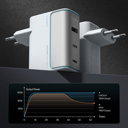 Chargeur secteur avec câble USB-C Cuktech, 100W, 5A, 1 x USB-A - 2 x USB-C, Blanc CKAD1003EUGW