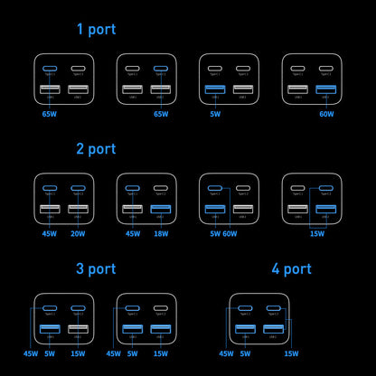 Baseus GaN3 Pro USB-C Network Charger with Cable, 65W, 3A, 2 x USB-A - 2 x USB-C, Black CCGP04010101