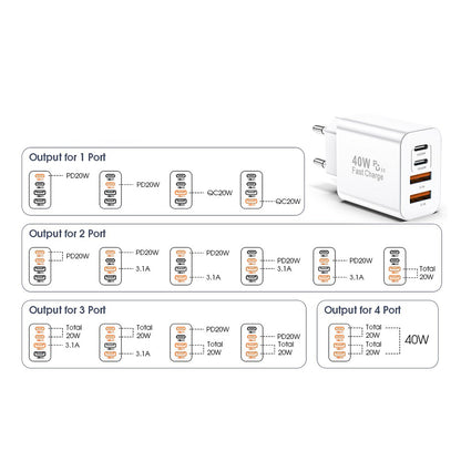 Chargeur Réseau Techsuit PowerXQuad CH4, 40W, 3A, 2 x USB-A - 2 x USB-C, Blanc