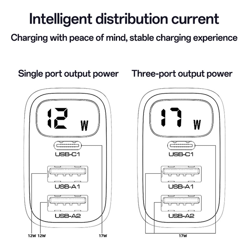 Chargeur Réseau Yesido YC67 Display, 17W, 2.4A, 2 x USB-A - 1 x USB-C, Noir