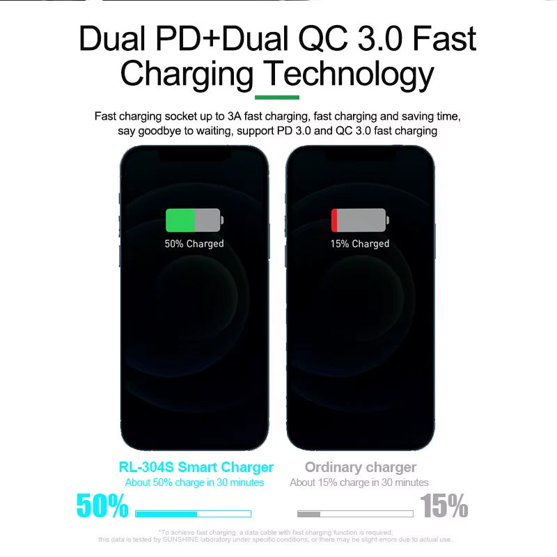 Chargeur Station Relife RL-304S QI, 110W, 3A, 2 x USB-C - 6 x USB-A, Bleu