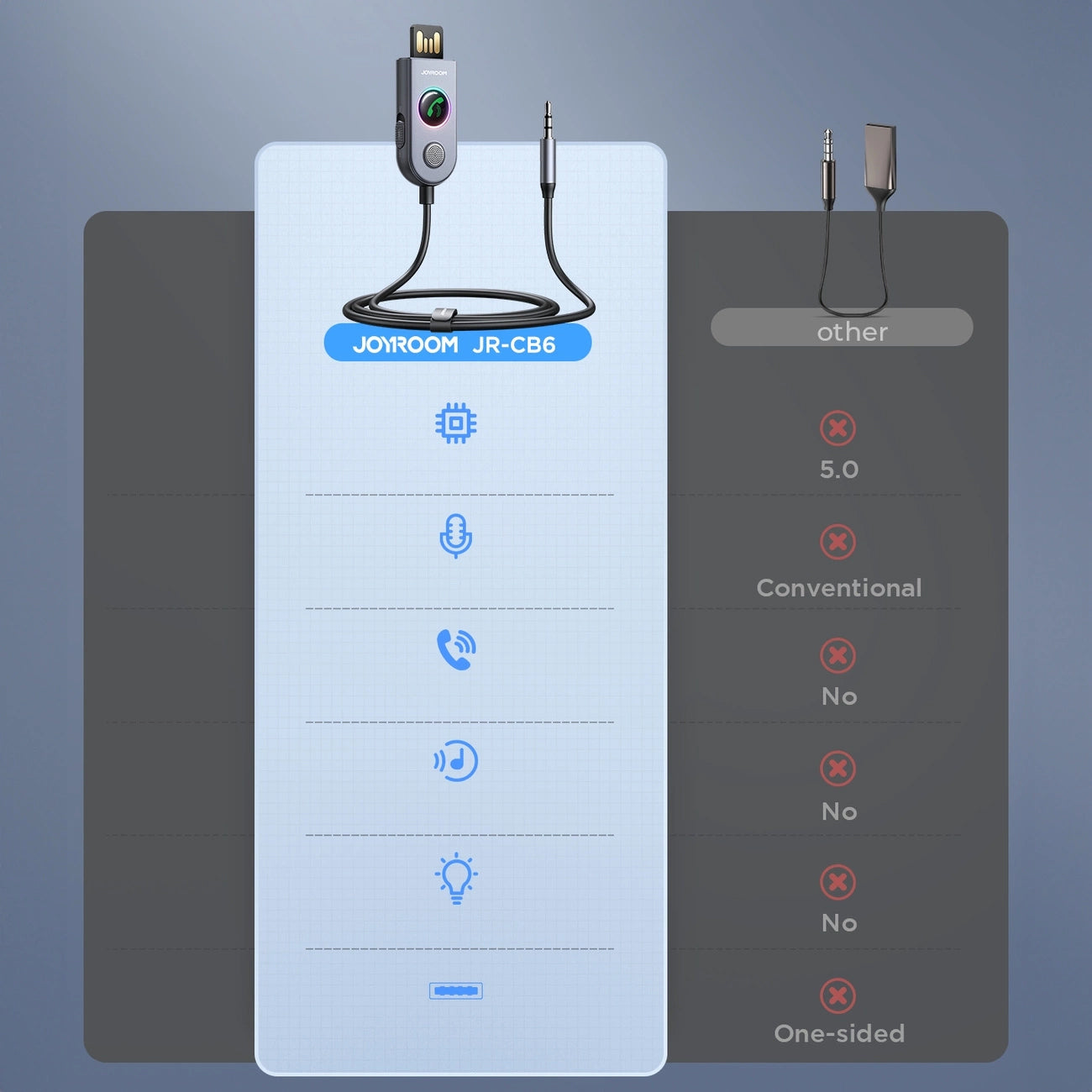 Récepteur Bluetooth Joyroom JR-CB6