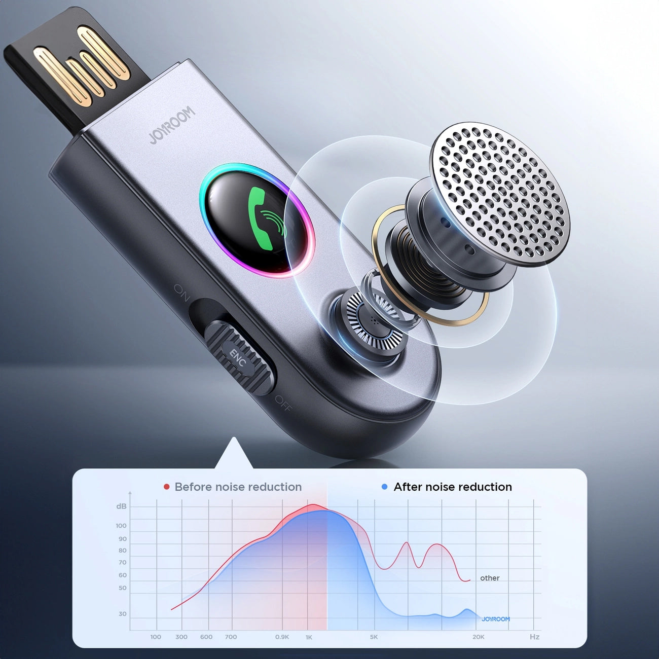 Récepteur Bluetooth Joyroom JR-CB6