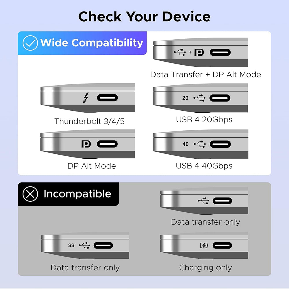 Commutateur Vidéo HDMI / USB-C UGREEN AW503 (55452), Gris