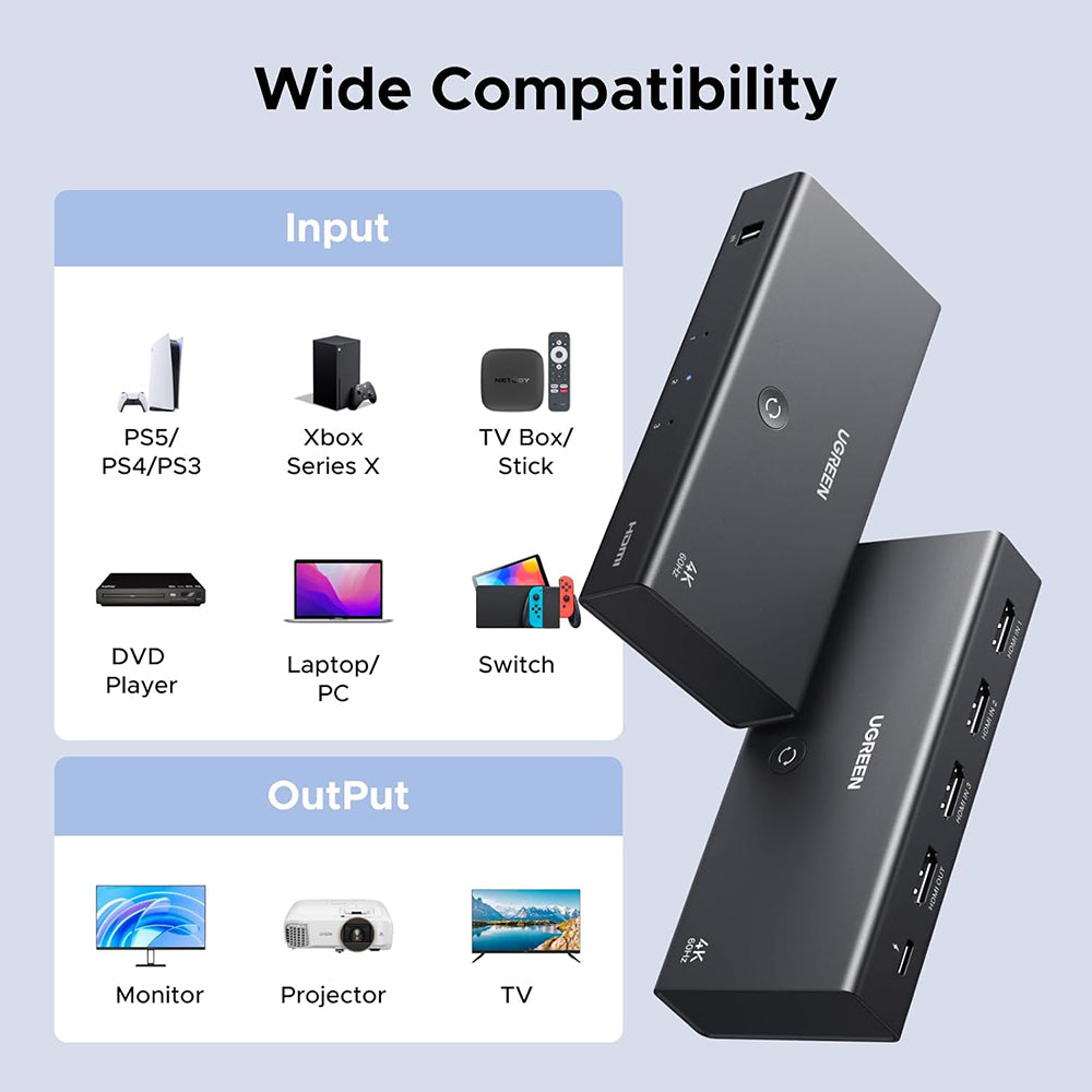 Commutateur Vidéo HDMI UGREEN AW504 (55857), Noir