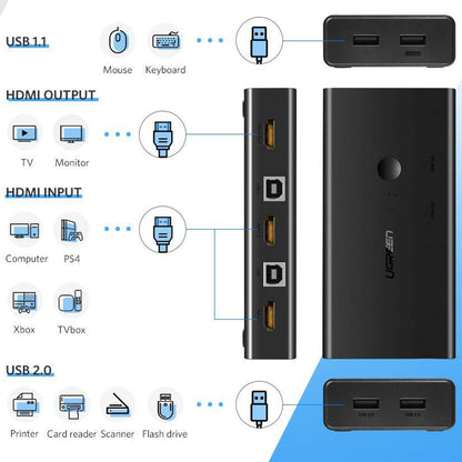 Switch Vidéo HDMI UGREEN CM200 (50744), Noir