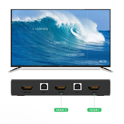 Switch Vidéo HDMI UGREEN CM200 (50744), Noir